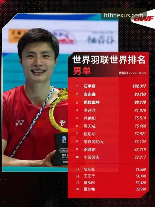 如何像资深球迷一样，在第一时间见证石宇奇打破国羽8年亚锦赛冠军荒？