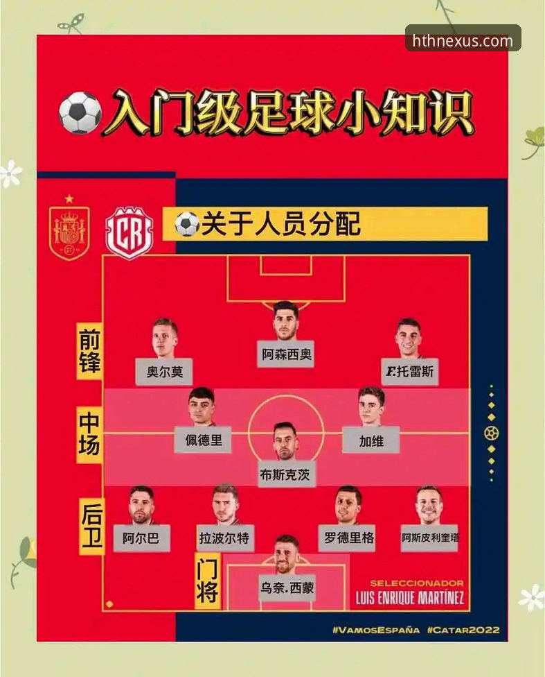 华体会HTH官方最新版下载链接 【世界杯观赛指南】西班牙4比0大胜沙特:技术流复苏的战术解析与操作教程